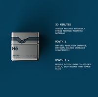 Unwind supplement timed benefits - tension release within 30 minutes; long-term resilience after 30 days